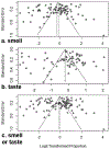 Figure 2a-c.