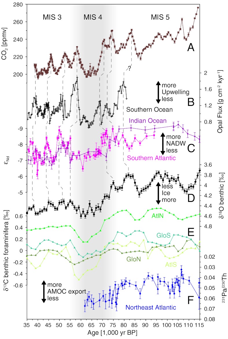 Fig. 3.