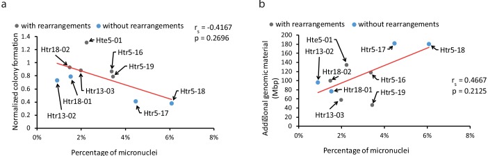 Figure 5—figure supplement 2.