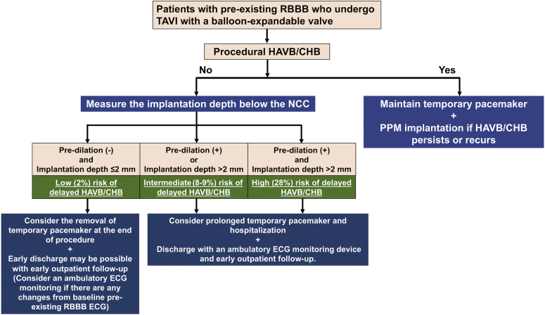 Figure 5