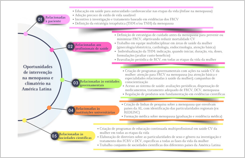 Figura 10.1