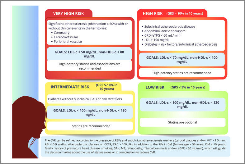 Figure 4.1