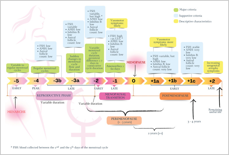 Figure 2.1