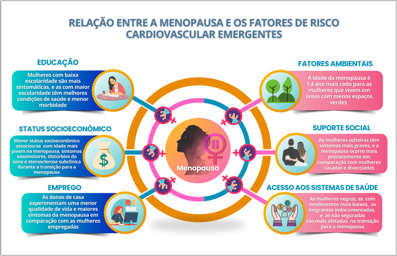 Figura 3.2