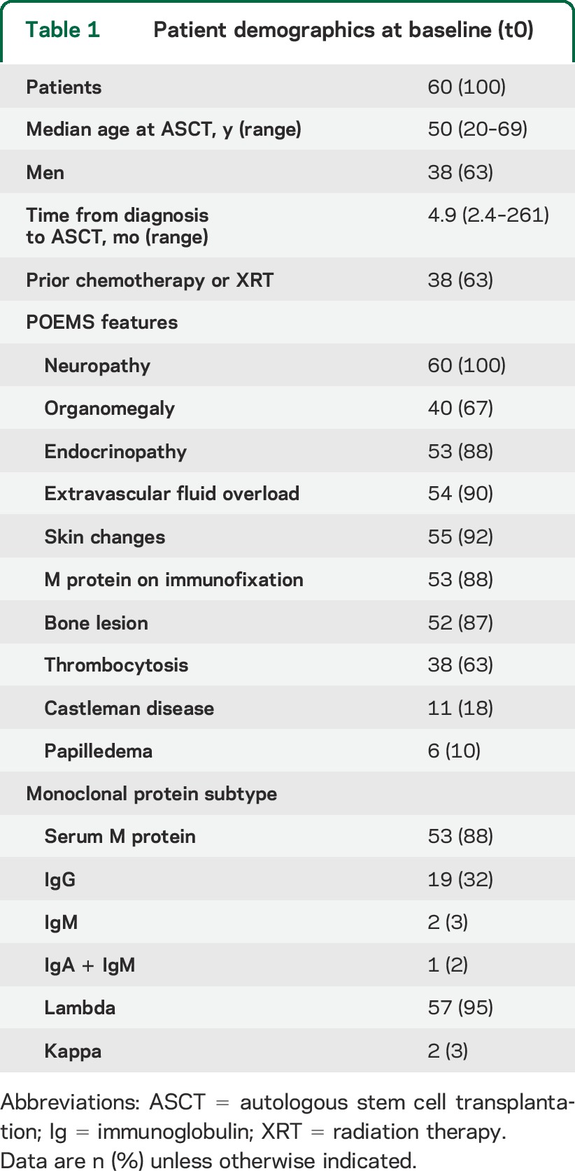 graphic file with name NEUROLOGY2014626457TT1.jpg