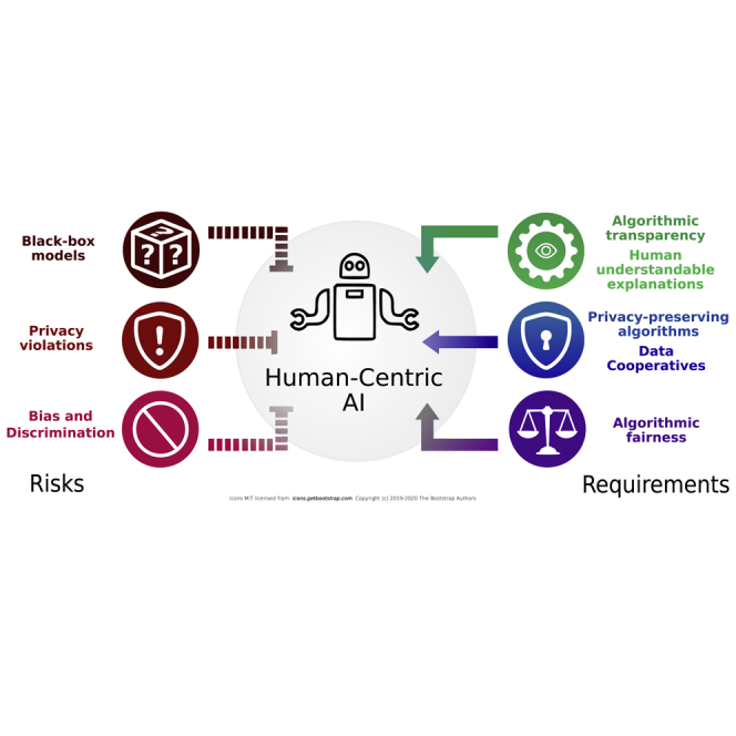 Ethical machines: The human-centric use of artificial intelligence - PMC