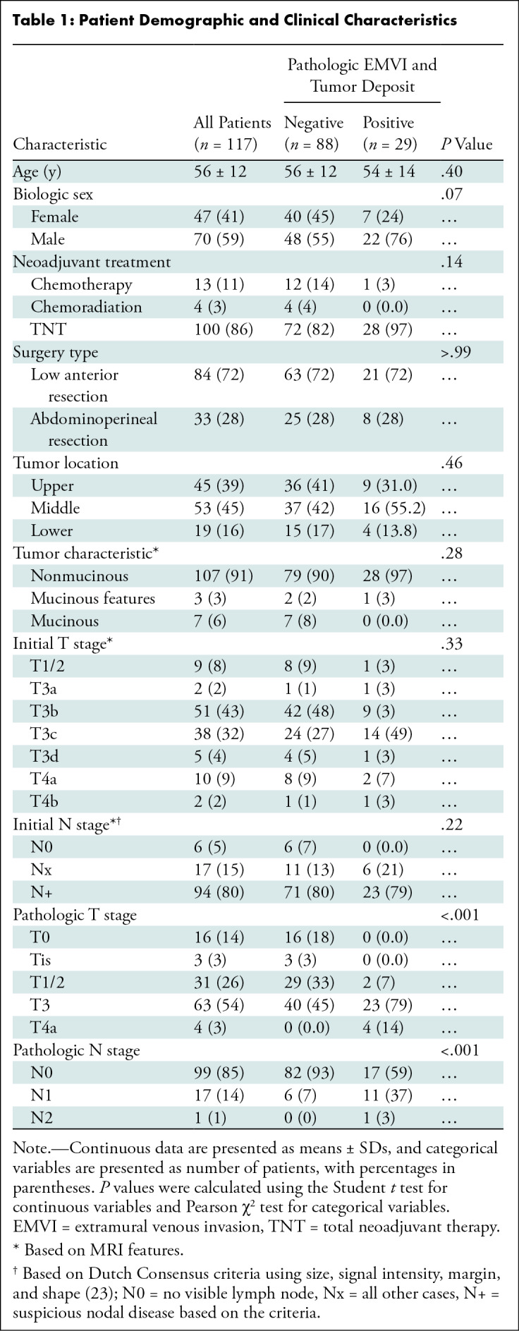 graphic file with name radiol.230079.tbl1.jpg