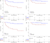 Survival analyses using the Kaplan-Meier curve. (A) Disease-free
survival based on extramural venous invasion (EMVI) and tumor deposit at
postneoadjuvant MRI, and (B) disease-free survival based on EMVI and tumor
deposit at pathology. Survival analyses using the Kaplan-Meier curve. (C)
Overall survival based on EMVI and tumor deposit at postneoadjuvant MRI, and
(D) overall survival based on EMVI and tumor deposit at
pathology.