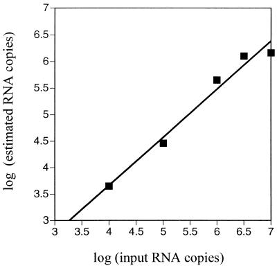 FIG. 8