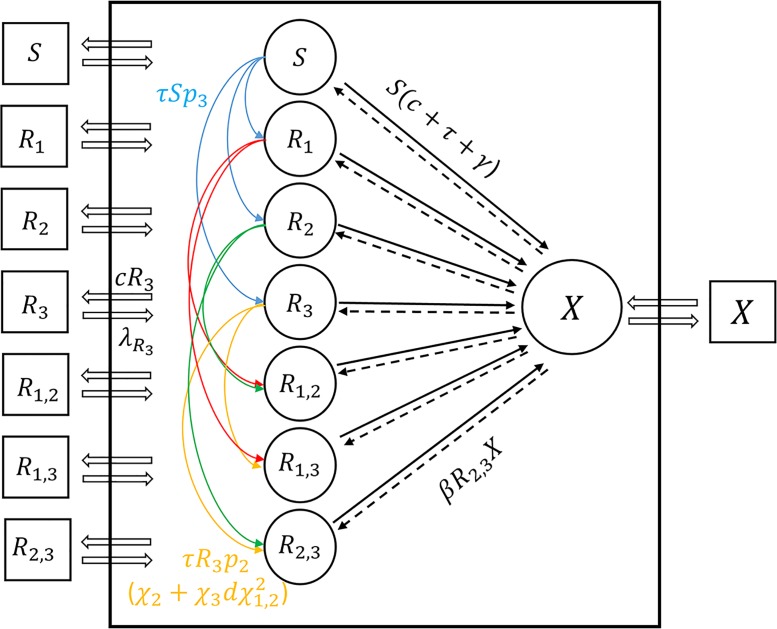 Fig 1