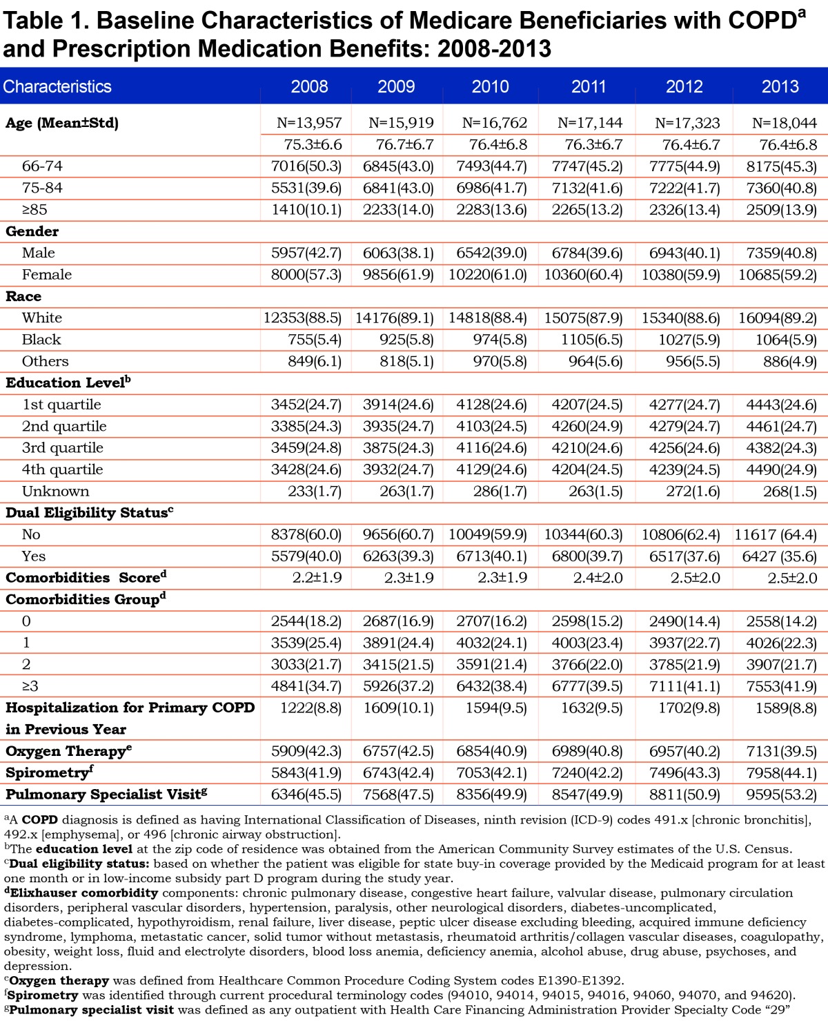 graphic file with name JCOPDF-5-16-t001.jpg