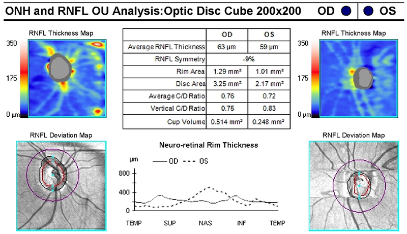 Figure 2: