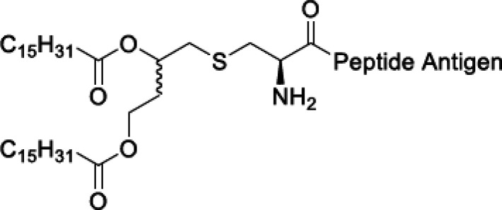 Scheme 7