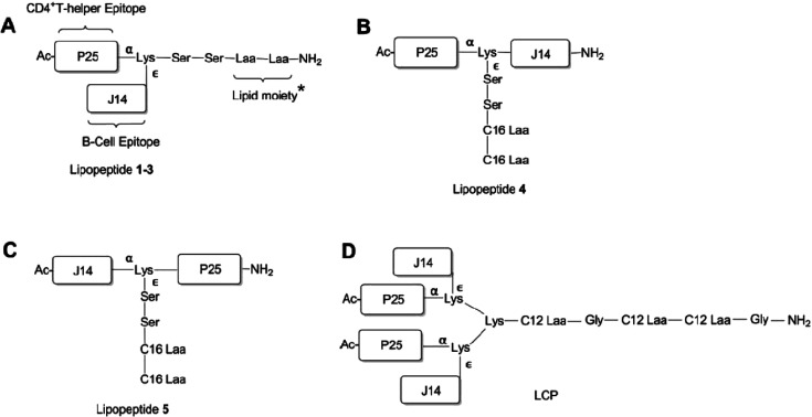 Scheme 13