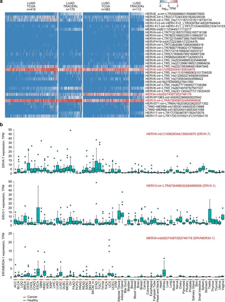 Extended Data Fig. 10