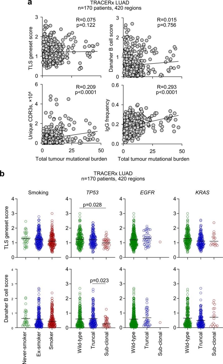 Extended Data Fig. 9