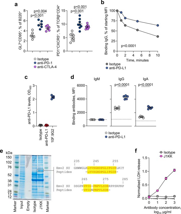 Extended Data Fig. 4