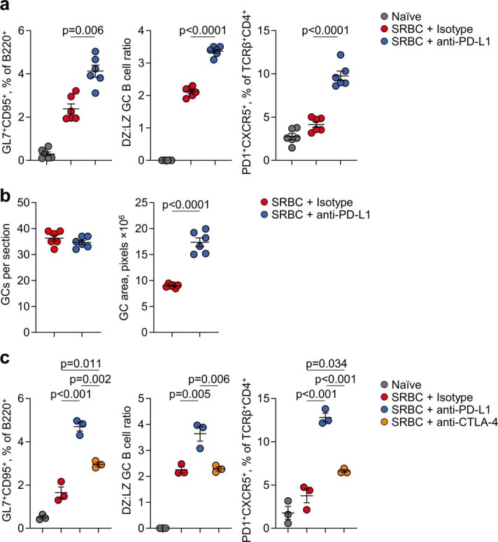 Extended Data Fig. 3