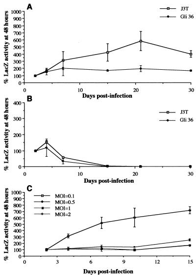 FIG. 6