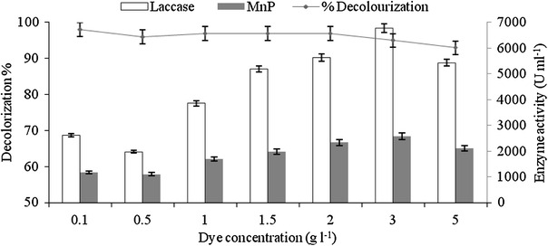 Fig. 4