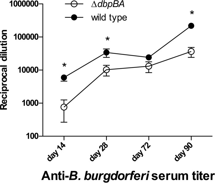 Fig 5