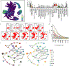 Extended Data Figure 3: