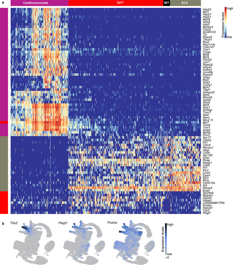 Extended Data Figure 8: