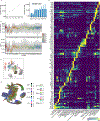 Extended Data Figure 2:
