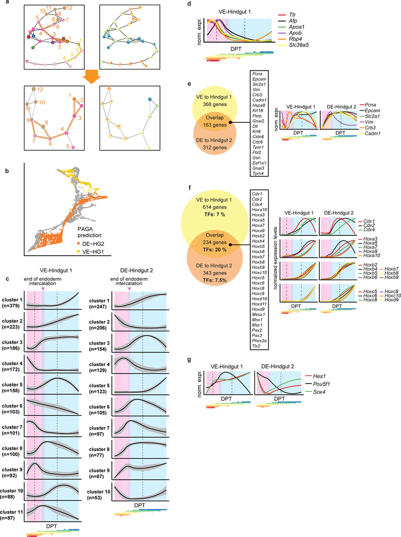 Extended Data Figure 5: