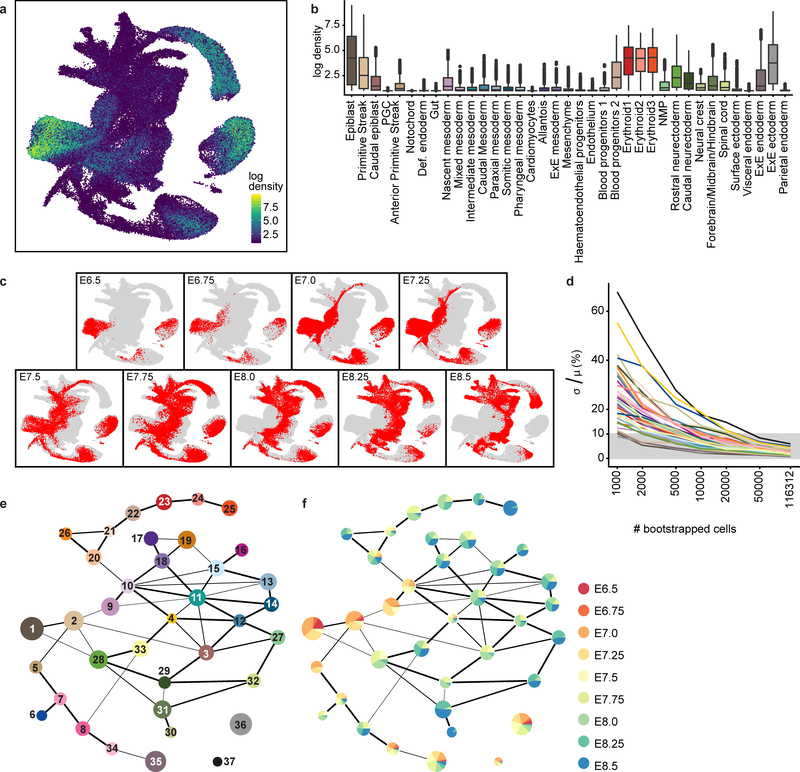 Extended Data Figure 3: