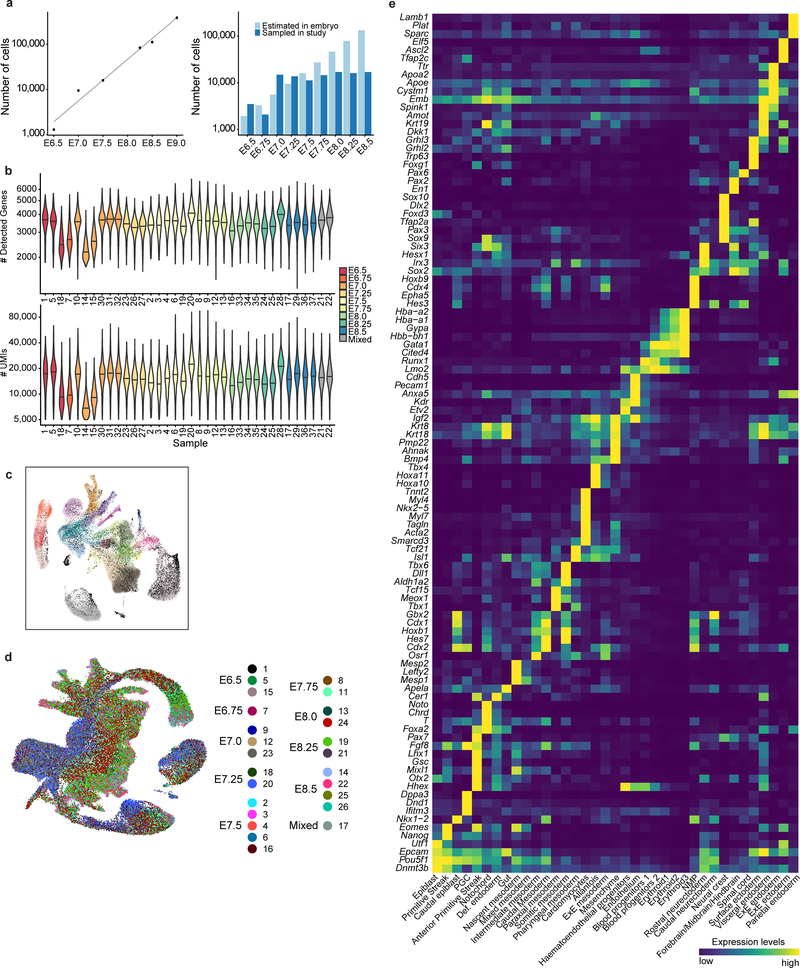 Extended Data Figure 2: