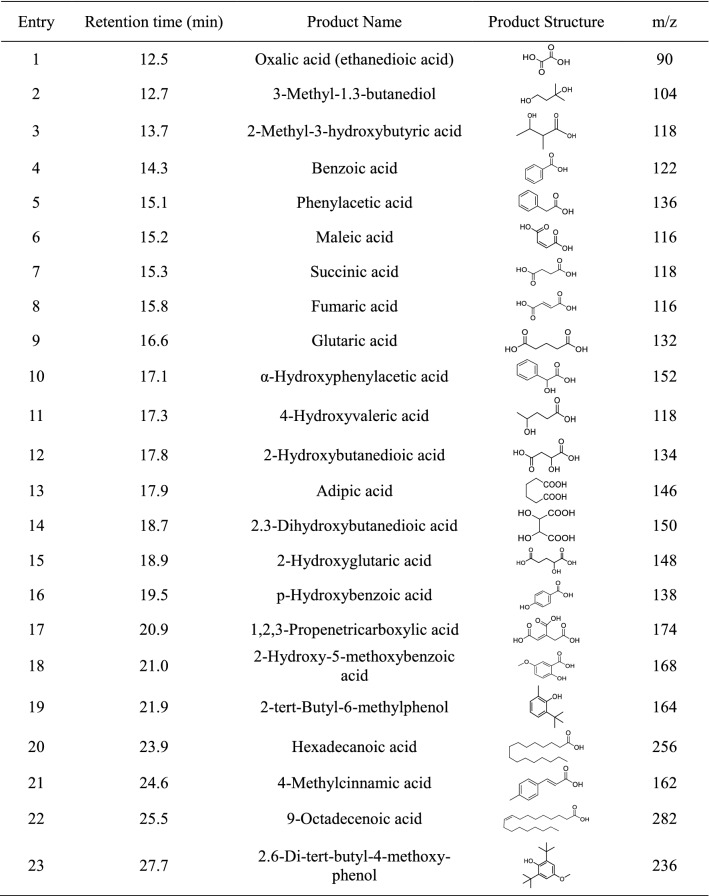 graphic file with name 13068_2021_2011_Tab2_HTML.jpg