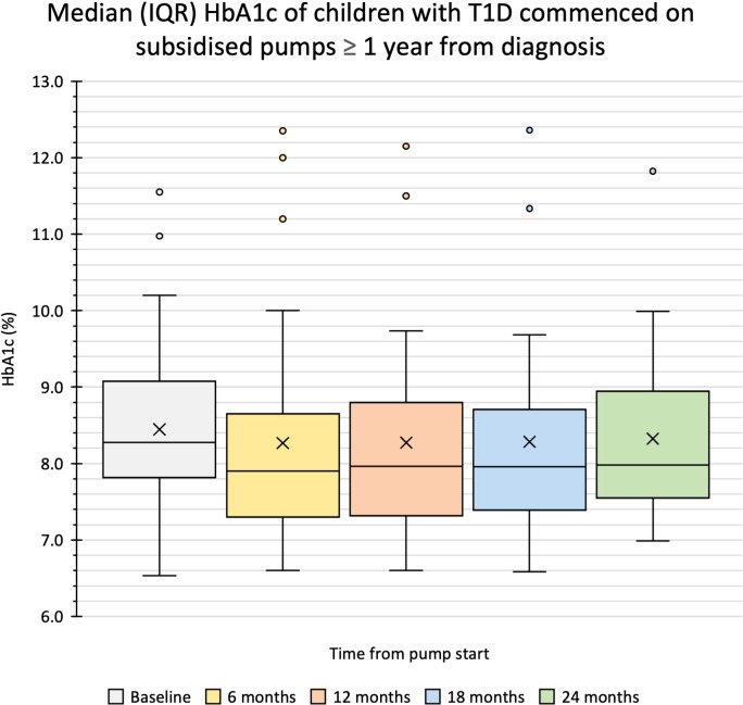 Figure 1