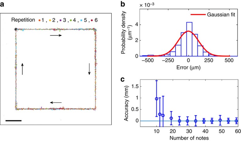 Figure 5