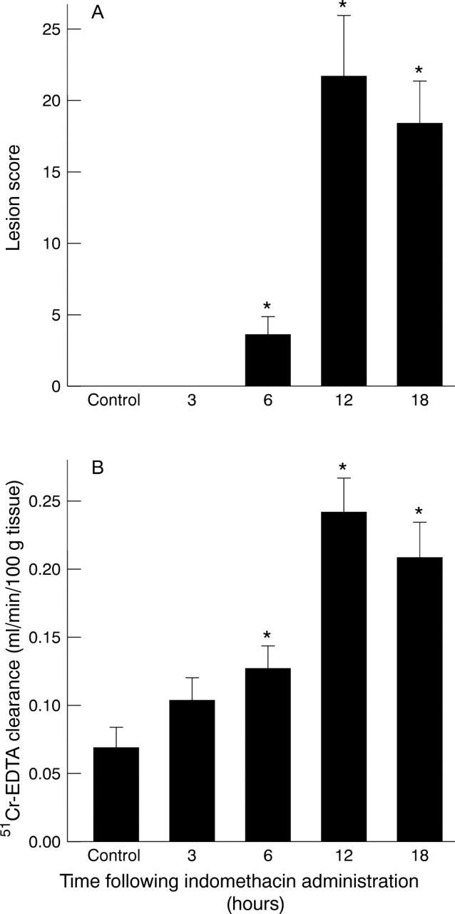 Figure 2  