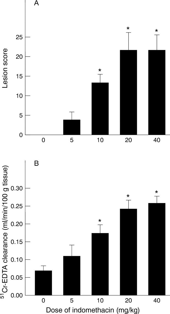 Figure 3  