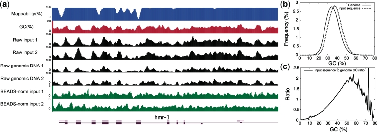 Figure 1.