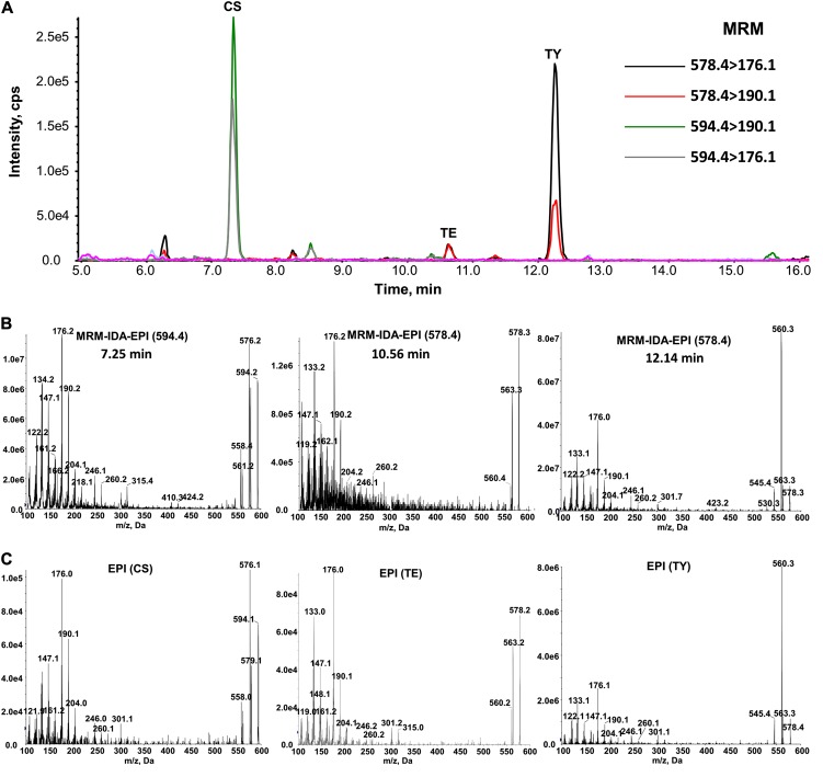 Figure 5.