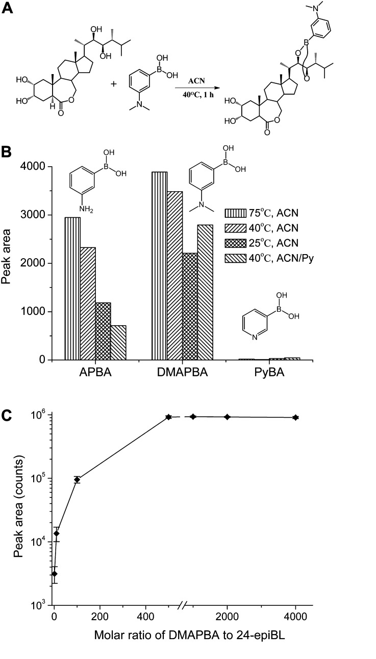 Figure 3.