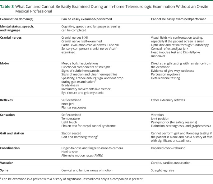 graphic file with name NEURCLINPRACT2020054072TT3.jpg