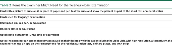 graphic file with name NEURCLINPRACT2020054072TT2.jpg