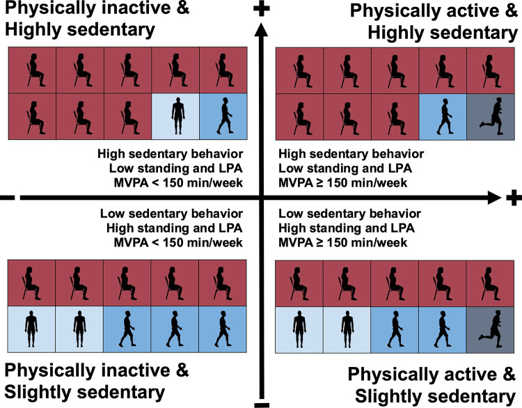 FIGURE 1.