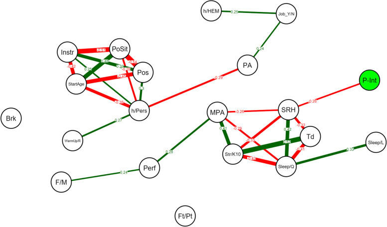 Fig. 2