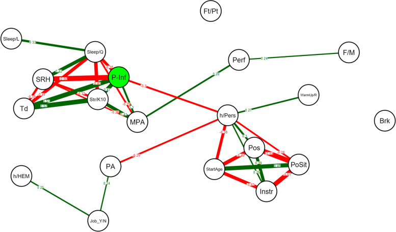 Fig. 3