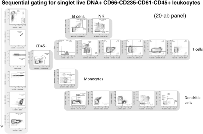 Fig. S6