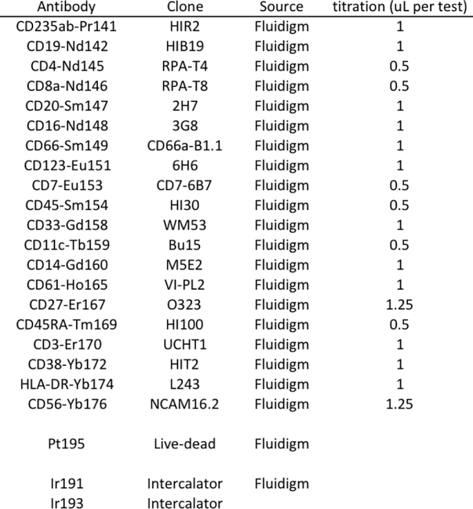 Table S1