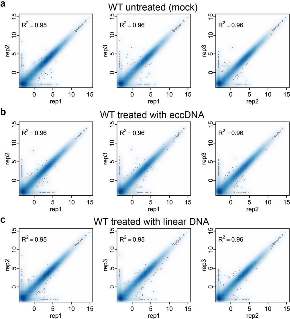 Extended Data Fig. 8.