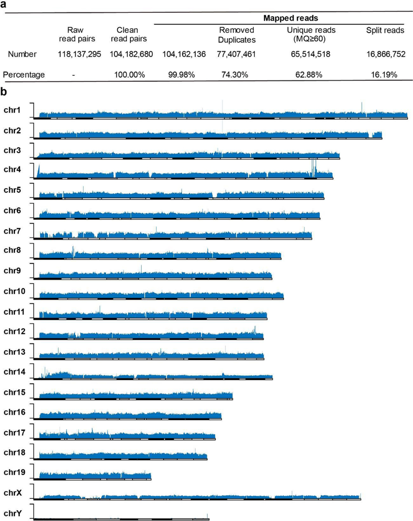 Extended Data Fig. 3.