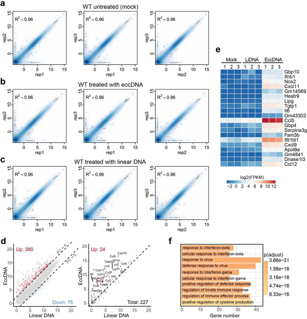 Extended Data Fig. 9.