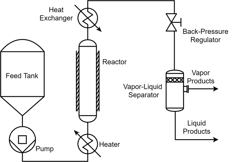 Fig. 2